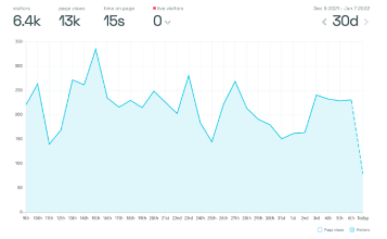 Car dealership SEO example