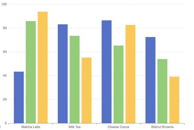Restaurant optimization
